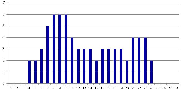 EUHY Historical Credit Events